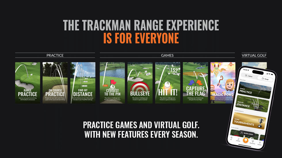 Trackman in Marbella